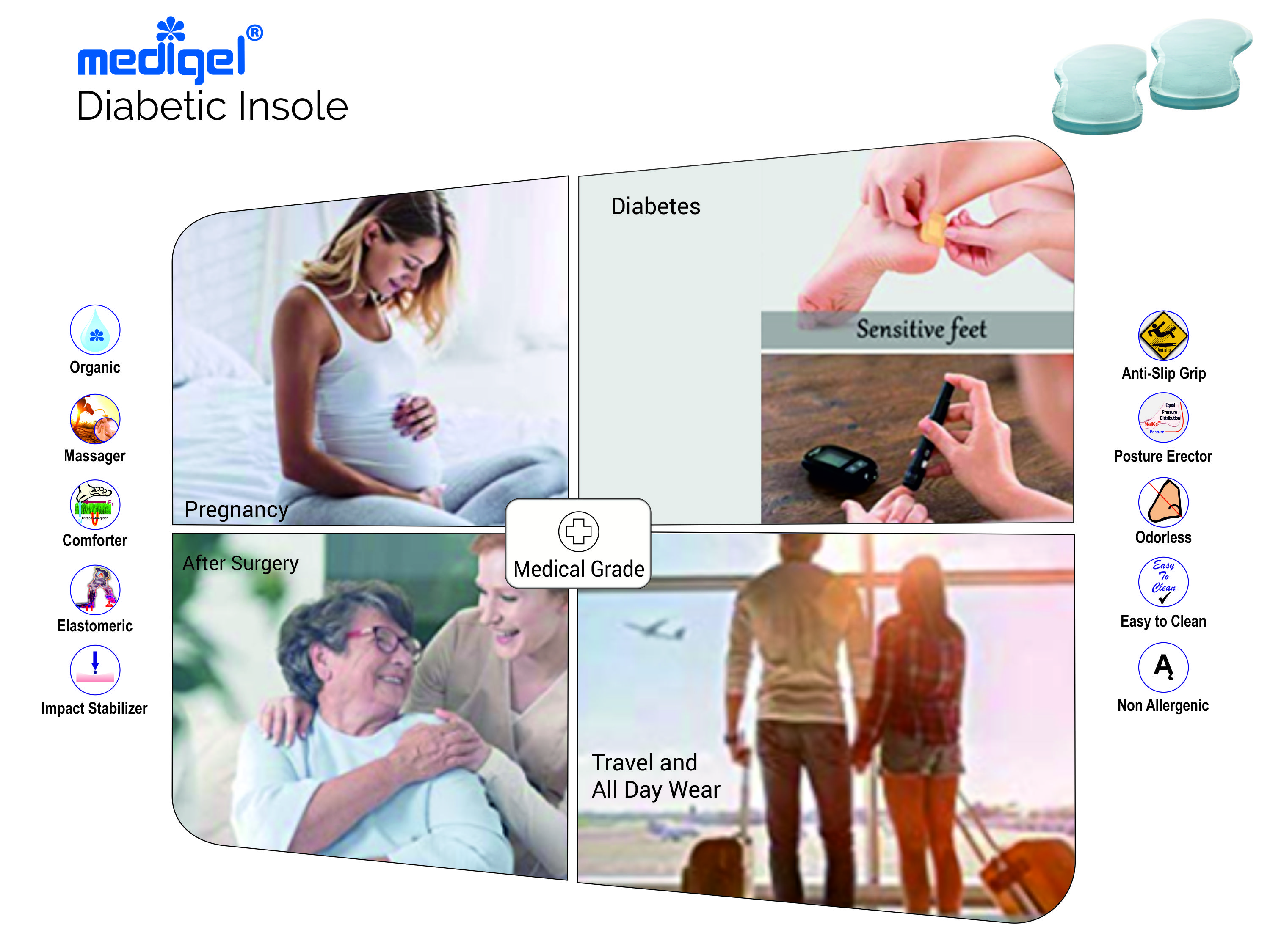 Medigel® Diabetic Insole (Small, Medium, Large, Extra Large)